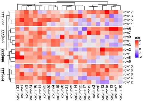 Image result for Heatmap Code Complexity