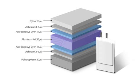 Toradh íomhá ar Battery Module Assembly Process