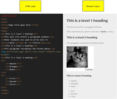 Image result for Faqe Web HTML Code