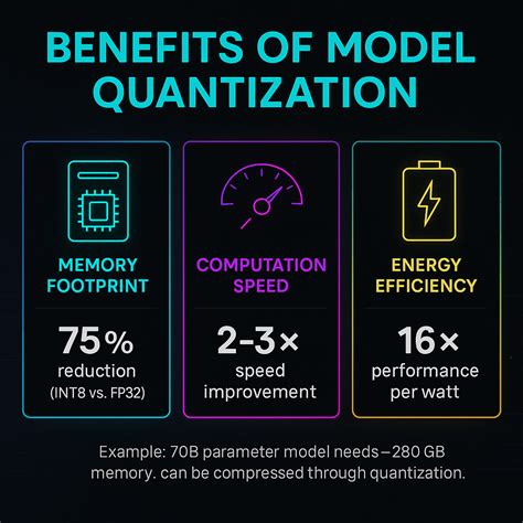 Types of Quantization に対する画像結果