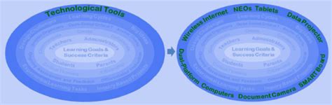 Image result for Accelerated Training Framework