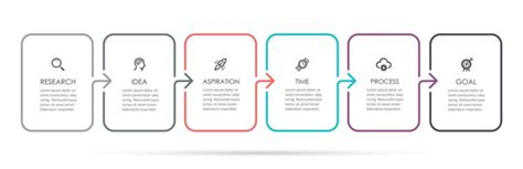 Image result for Work Order Flow Chart