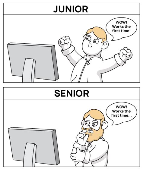 Toradh íomhá ar When a Code Change Works First Time