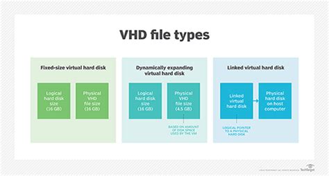 Image result for Virtual Machine Disk Format