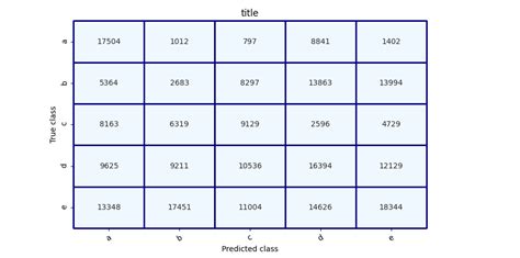 Image result for Confusion Matrix Color Coding