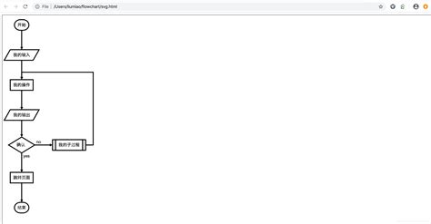 Toradh íomhá ar +Simpl Flowchart JS