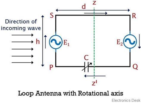 Image result for Nested Loop Antenna