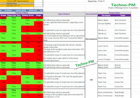 Afbeeldingsresultaten voor Software Development Status Report
