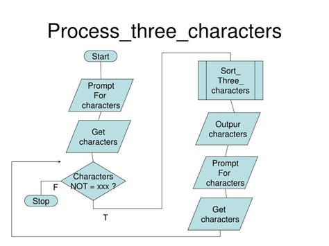 Flowchart Shape of Case Statement에 대한 이미지 결과