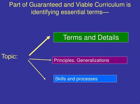 Indirect Approach Definition に対する画像結果