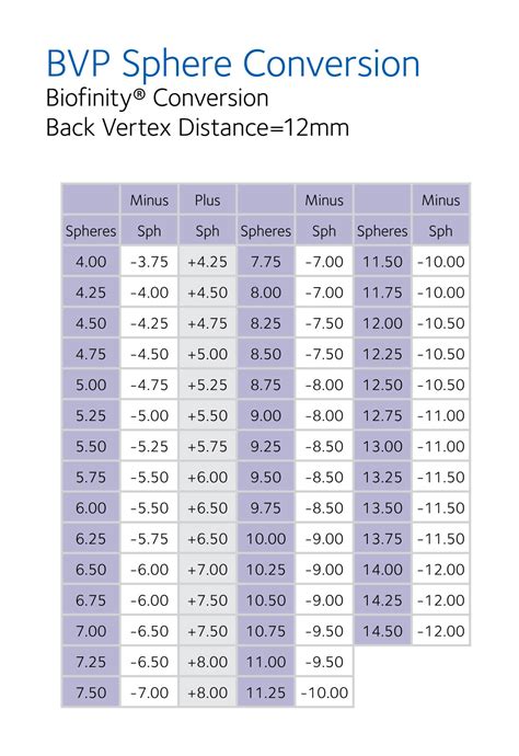 Afbeeldingsresultaten voor Vision Conversion Chart