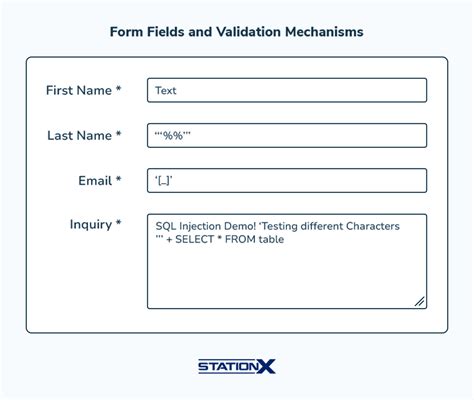 Testing SQL Injection に対する画像結果