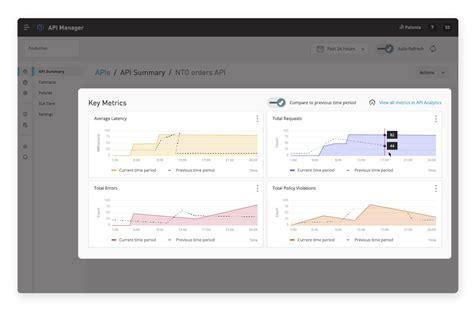 Any Point API Manager に対する画像結果