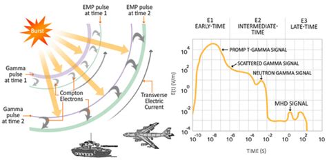 EMP Pulse Protection に対する画像結果