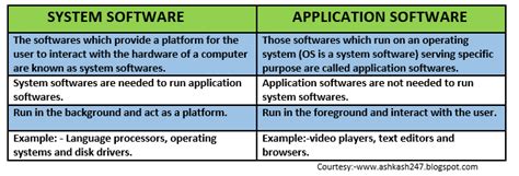 The Difference Between Application Software and System Software に対する画像結果