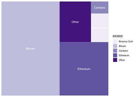 Toradh íomhá ar TreeMap Stat
