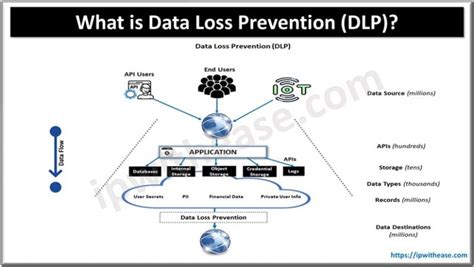 Image result for Navy Data Loss Prevention