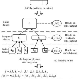 Toradh íomhá ar Computing Ittaration