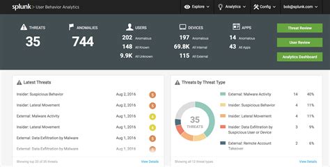 Afbeeldingsresultaten voor Log Analytics to Splunk