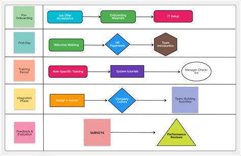 Image result for Process Map for Finance