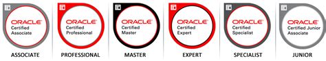 Toradh íomhá ar Oracle Java Certification Path