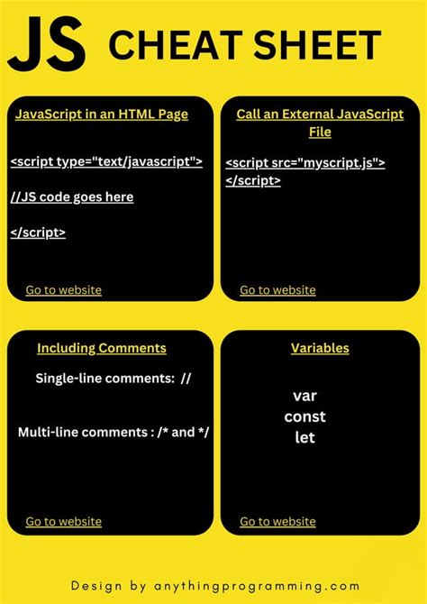 Image result for Javascript Code Cheat Sheet