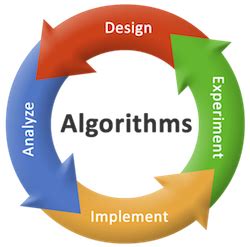 Image result for Notation InDesign Analysis of Algorithm