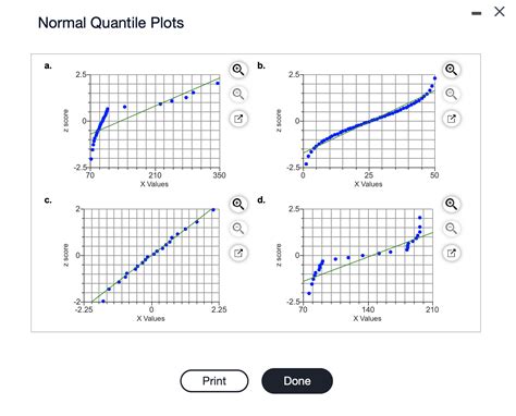 Image result for Normal Distribution Quantiles