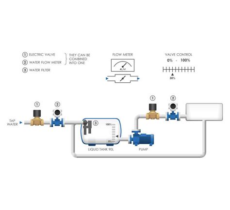 Image result for System Vs. Process Infographic