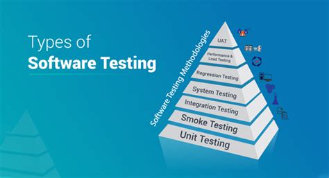 Image result for Test Types in Software Testing
