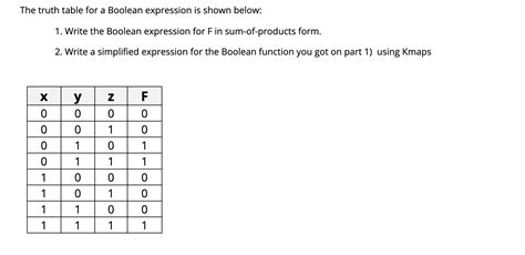 Boolean Expression Solved through Truth Table に対する画像結果