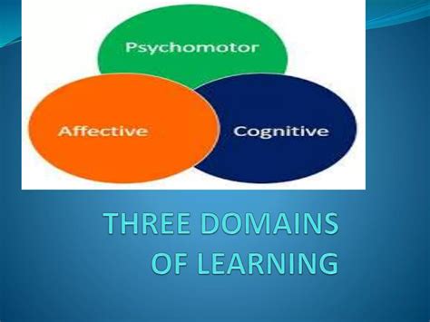 Define Learning Domains に対する画像結果