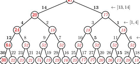 full binary tree に対する画像結果