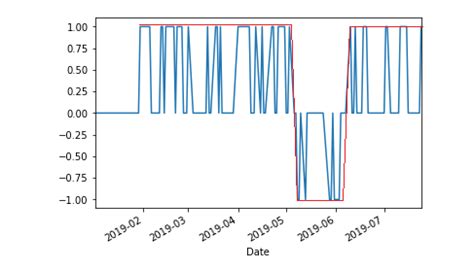 Toradh íomhá ar How to Make Belgium Flag in Python Code