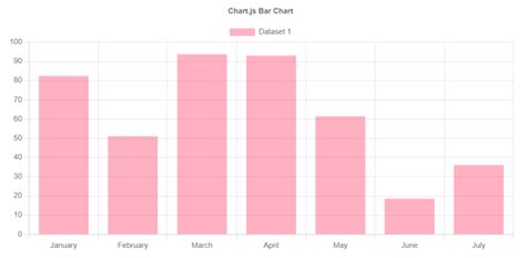 Image result for Chart.js Visual Design