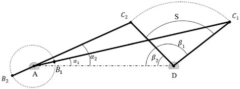 Image result for Crank and Rocker Mechanism