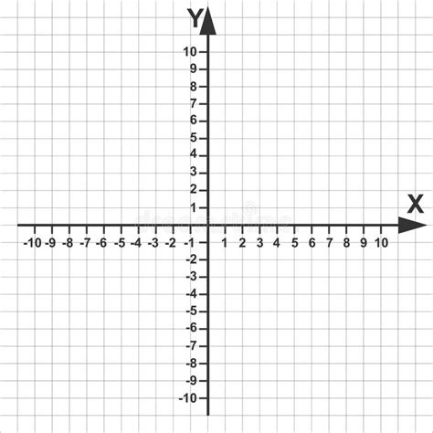 Image result for Negative and Positive Coordinate Grid