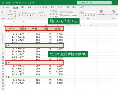 Excel Pivot Point に対する画像結果