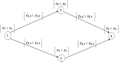 Image result for Static Relationship Graph