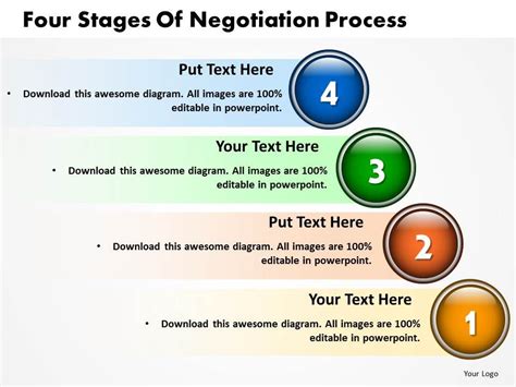 Image result for Phases of Negotiation Process