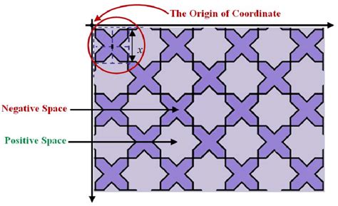 Image result for Forms Repetition Pattern