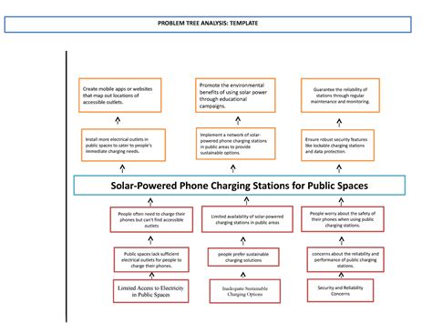 Toradh íomhá ar Problem En Solution Tree