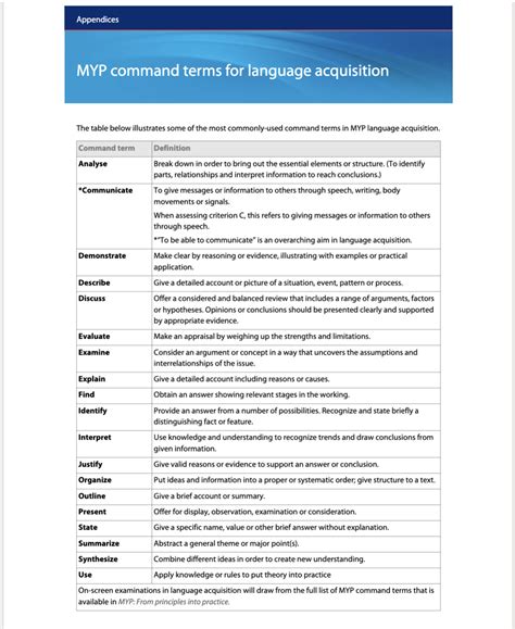 Image result for Language of Command