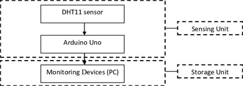 Image result for Arduino Framework Diagram