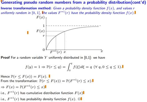 Toradh íomhá ar Inverse Transform Method