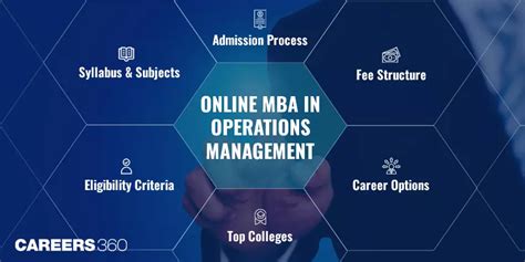 Image result for MBA in Operations Management Scope