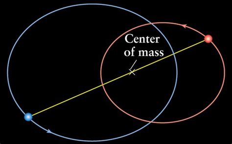 Toradh íomhá ar Binary Star System Simulation GIF