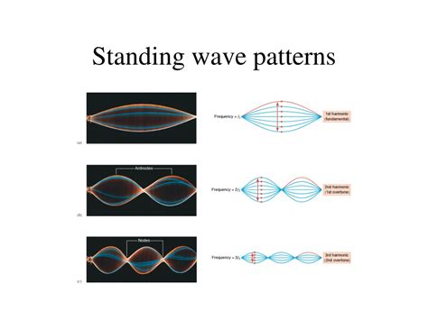 Afbeeldingsresultaten voor Standing Wave Pattern Antenna Interference