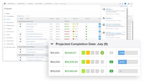 Toradh íomhá ar Work Front Dashboard Examples