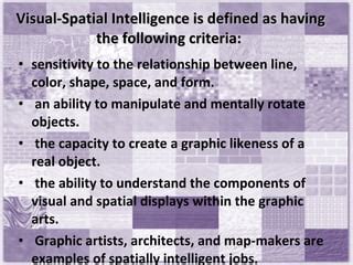 Image result for Visual Spatial Intelligence Icon